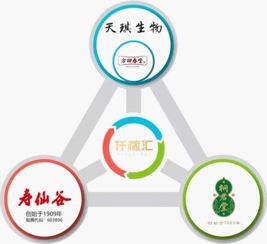 仟稼匯生物科技 中藥零食化的創(chuàng)新